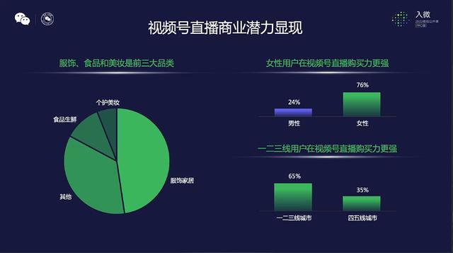 关于视频号，今天微信公开课上讲了16个要点  视频号 第27张