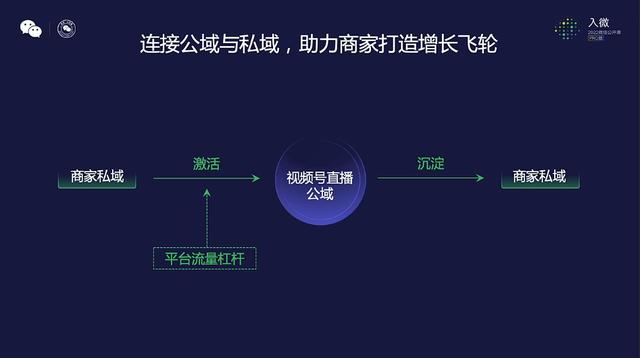 关于视频号，今天微信公开课上讲了16个要点  视频号 第30张