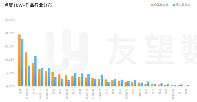 2022，视频号的十大机会  视频号 第12张