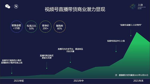 2022，视频号的十大机会  视频号 第19张