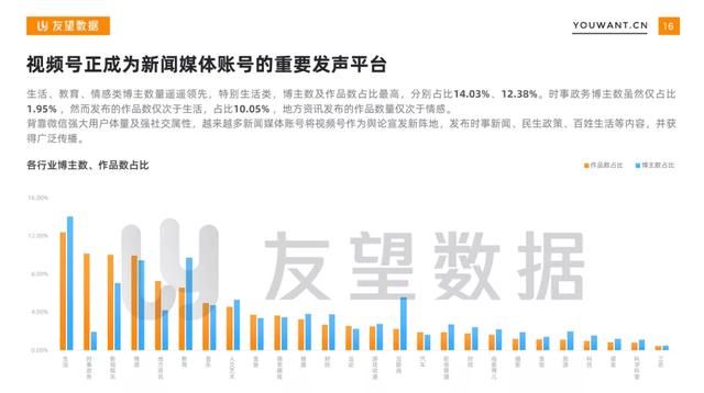 我们从<a href='http://www.mcnjigou.com/?tags=3
' target='_blank'>抖音</a>、<a href='http://www.mcnjigou.com/?tags=4
' target='_blank'>快手</a>、视频号共同看到了这10大视频发展趋势  视频号 第16张