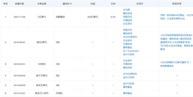 上海最新疫情后，小红书被曝大量用户曾分享健康监测期“逃疫攻略”  小红书 第7张