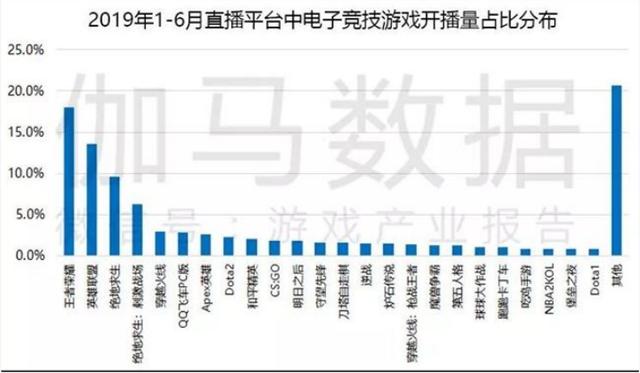 视频号直播王者荣耀观看人数破200万 游戏联动短视频或成腾讯重点  视频号 第3张