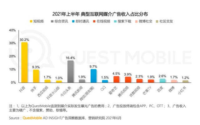 净利润下滑59%，<a href='http://www.mcnjigou.com/?tags=5
' target='_blank'>微博</a>还能靠饭圈多久？  <a href='http://www.mcnjigou.com/?tags=5
' target='_blank'>微博</a> 第5张