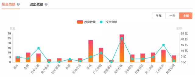 两年半投资减值5亿美金，布局200家公司的<a href='http://www.mcnjigou.com/?tags=5
' target='_blank'>微博</a>是个好投资机构吗？  <a href='http://www.mcnjigou.com/?tags=5
' target='_blank'>微博</a> 第4张