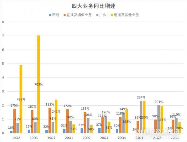 拆财报丨B站Q3营收同比增长61%，净亏损扩大144%，它在谋划什么？  B站 第4张