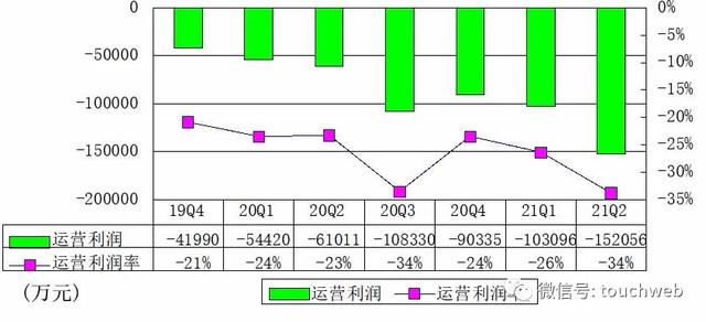 B站季报图解：营收45亿同比增72% 月活用户达2.37亿  B站 第9张