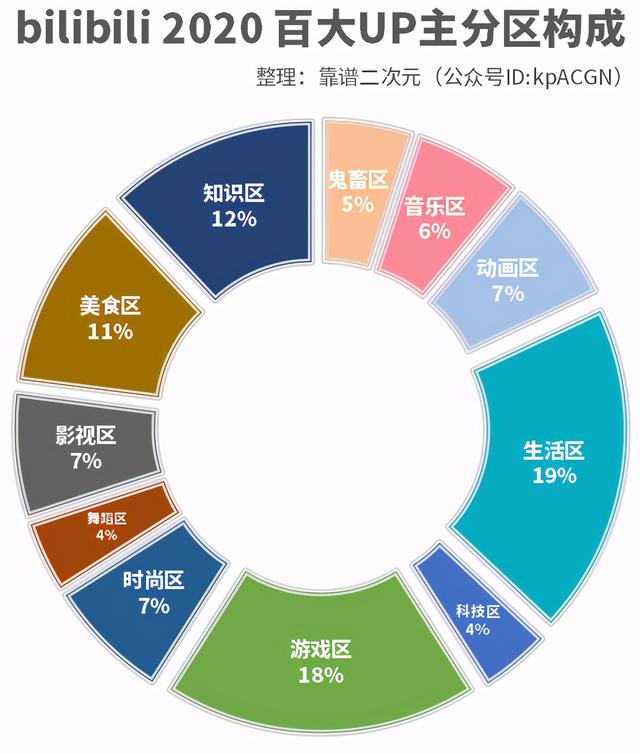 流量占比高达45%，为什么超过1亿人在B站学习上瘾？  B站 第17张