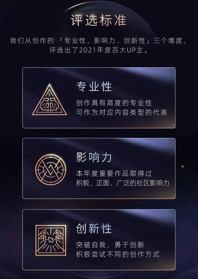 B站百大，大换血？  B站 第6张