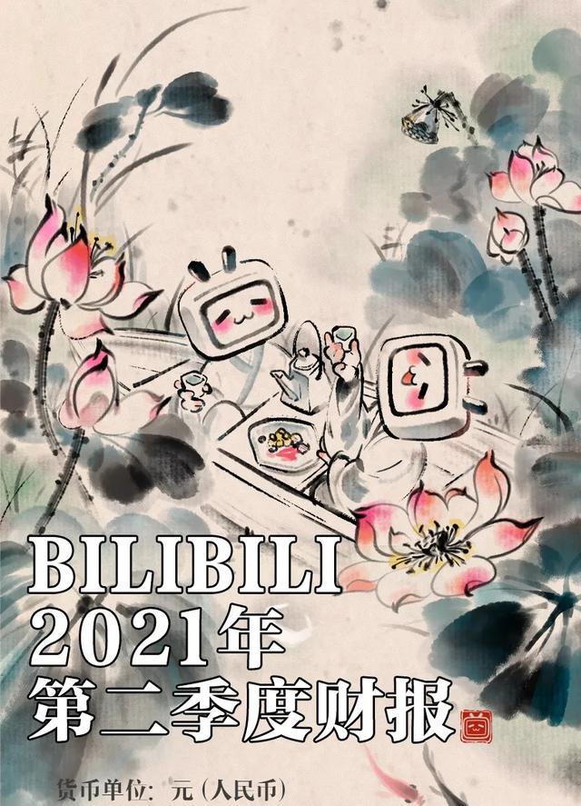 B站发布2021第二季度财报：广告收入破10亿，游戏业务收入占总营收27%