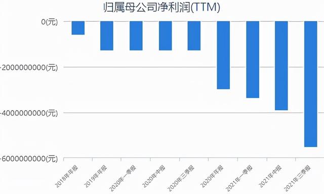 日亏3000万，仍挡不住B站“买买买”！股价大跌，广告业务成亮点  B站 第3张