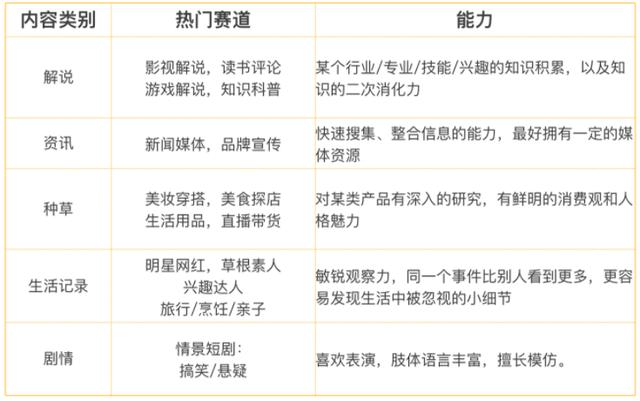 做短视频需要注意些什么？  短视频 第2张