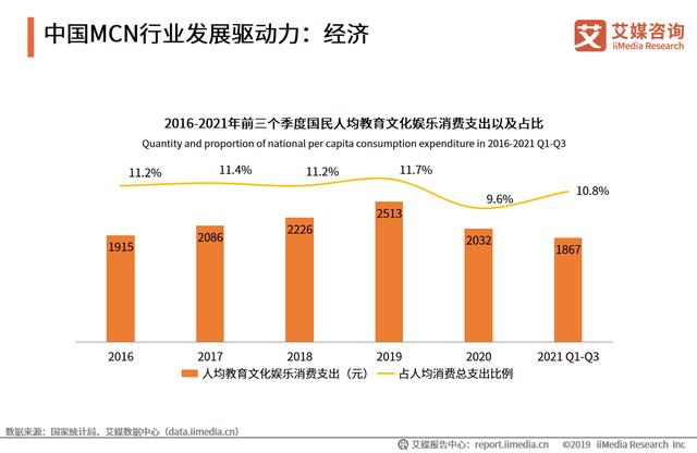 艾媒咨询｜2021-2022年中国<a href='http://www.mcnjigou.com/
' target='_blank'>MCN</a>行业发展研究报告  <a href='http://www.mcnjigou.com/
' target='_blank'>MCN</a> 第3张