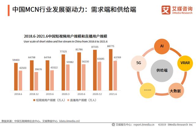 艾媒咨询｜2021-2022年中国<a href='http://www.mcnjigou.com/
' target='_blank'>MCN</a>行业发展研究报告  <a href='http://www.mcnjigou.com/
' target='_blank'>MCN</a> 第4张