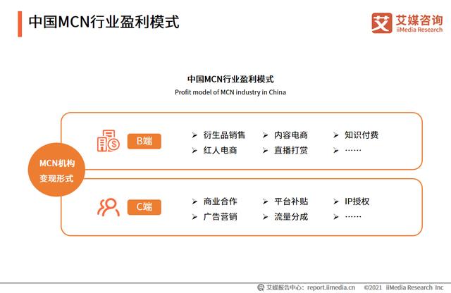 艾媒咨询｜2021-2022年中国<a href='http://www.mcnjigou.com/
' target='_blank'>MCN</a>行业发展研究报告  <a href='http://www.mcnjigou.com/
' target='_blank'>MCN</a> 第5张