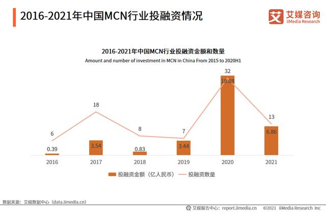 艾媒咨询｜2021-2022年中国<a href='http://www.mcnjigou.com/
' target='_blank'>MCN</a>行业发展研究报告  <a href='http://www.mcnjigou.com/
' target='_blank'>MCN</a> 第9张