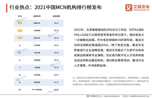 艾媒咨询｜2021-2022年中国<a href='http://www.mcnjigou.com/
' target='_blank'>MCN</a>行业发展研究报告  <a href='http://www.mcnjigou.com/
' target='_blank'>MCN</a> 第10张