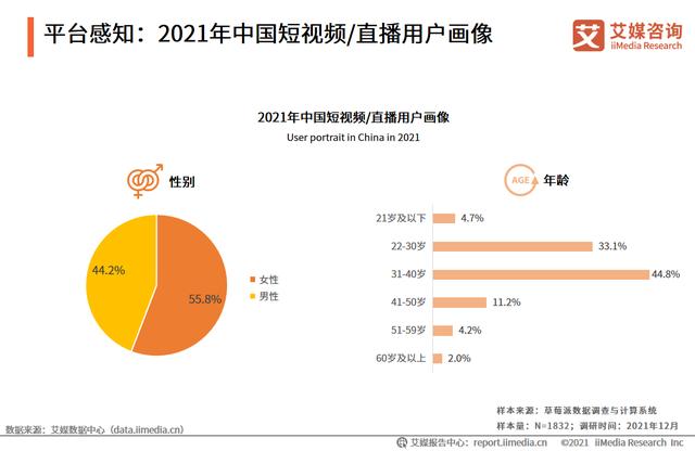 艾媒咨询｜2021-2022年中国<a href='http://www.mcnjigou.com/
' target='_blank'>MCN</a>行业发展研究报告  <a href='http://www.mcnjigou.com/
' target='_blank'>MCN</a> 第11张