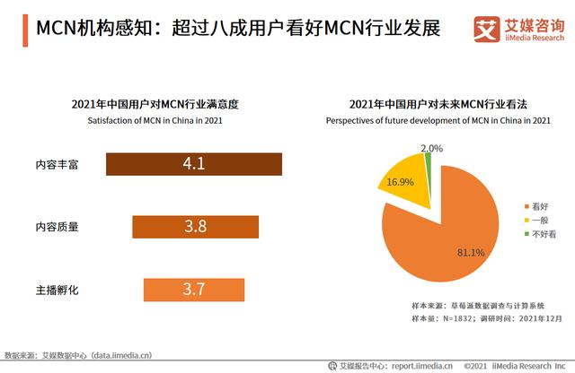 艾媒咨询｜2021-2022年中国<a href='http://www.mcnjigou.com/
' target='_blank'>MCN</a>行业发展研究报告  <a href='http://www.mcnjigou.com/
' target='_blank'>MCN</a> 第12张