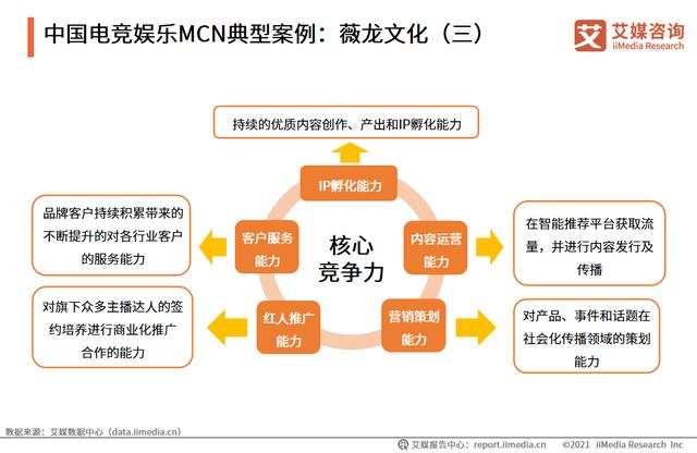 艾媒咨询｜2021-2022年中国<a href='http://www.mcnjigou.com/
' target='_blank'>MCN</a>行业发展研究报告  <a href='http://www.mcnjigou.com/
' target='_blank'>MCN</a> 第15张