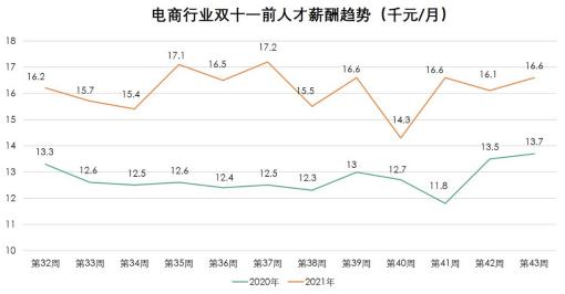 封面有数丨今年双十一<a href='http://www.mcnjigou.com/
' target='_blank'>MCN</a>兼职职位增长437%，内容社区高薪挖人  <a href='http://www.mcnjigou.com/
' target='_blank'>MCN</a> 第2张