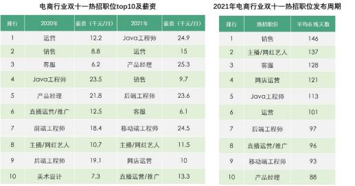 封面有数丨今年双十一<a href='http://www.mcnjigou.com/
' target='_blank'>MCN</a>兼职职位增长437%，内容社区高薪挖人  <a href='http://www.mcnjigou.com/
' target='_blank'>MCN</a> 第3张