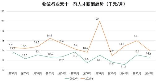 封面有数丨今年双十一<a href='http://www.mcnjigou.com/
' target='_blank'>MCN</a>兼职职位增长437%，内容社区高薪挖人  <a href='http://www.mcnjigou.com/
' target='_blank'>MCN</a> 第6张