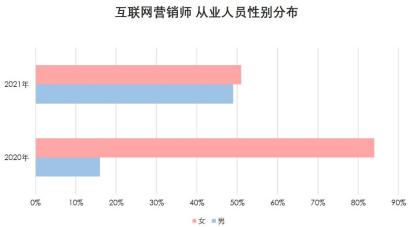 封面有数丨今年双十一<a href='http://www.mcnjigou.com/
' target='_blank'>MCN</a>兼职职位增长437%，内容社区高薪挖人  <a href='http://www.mcnjigou.com/
' target='_blank'>MCN</a> 第9张