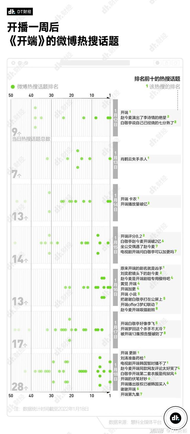 开年第一热剧，凭什么是《开端》？  开端 第2张