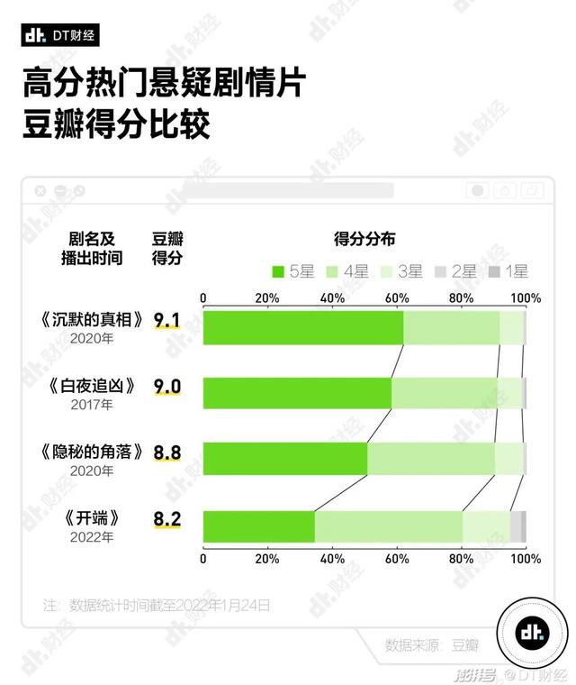 开年第一热剧，凭什么是《开端》？  开端 第3张