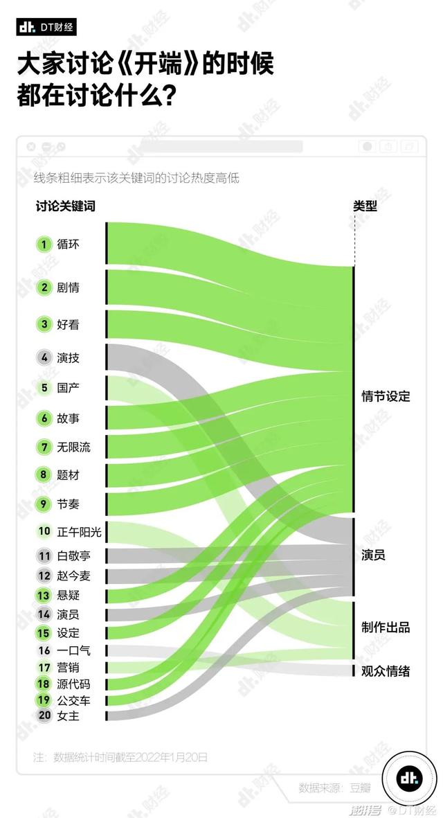 开年第一热剧，凭什么是《开端》？  开端 第4张