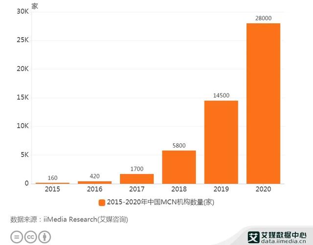 听说，<a href='http://www.mcnjigou.com/
' target='_blank'>MCN</a>不再是一门「好生意」？  <a href='http://www.mcnjigou.com/
' target='_blank'>MCN</a> 第2张