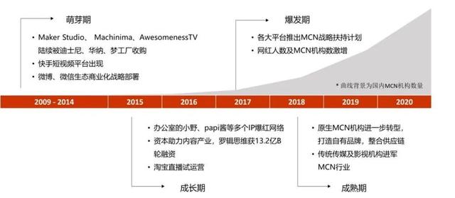 听说，<a href='http://www.mcnjigou.com/
' target='_blank'>MCN</a>不再是一门「好生意」？  <a href='http://www.mcnjigou.com/
' target='_blank'>MCN</a> 第3张