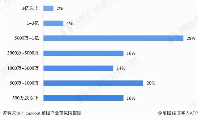 听说，<a href='http://www.mcnjigou.com/
' target='_blank'>MCN</a>不再是一门「好生意」？  <a href='http://www.mcnjigou.com/
' target='_blank'>MCN</a> 第4张