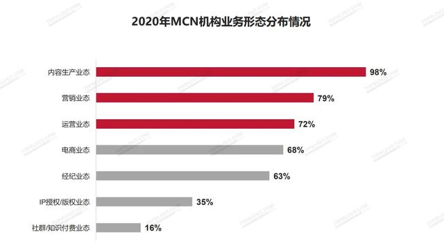 听说，<a href='http://www.mcnjigou.com/
' target='_blank'>MCN</a>不再是一门「好生意」？  <a href='http://www.mcnjigou.com/
' target='_blank'>MCN</a> 第7张