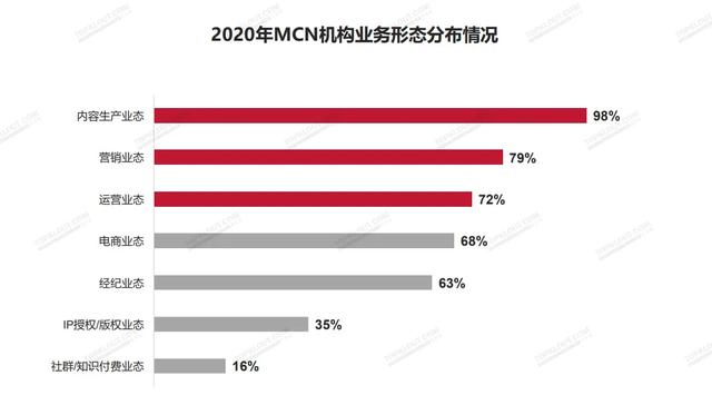 听说，<a href='http://www.mcnjigou.com/
' target='_blank'>MCN</a>不再是一门「好生意」？  <a href='http://www.mcnjigou.com/
' target='_blank'>MCN</a> 第7张