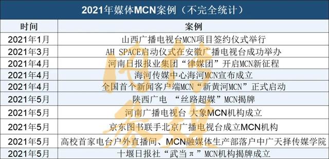 广电<a href='http://www.mcnjigou.com/
' target='_blank'>MCN</a>不是“另起炉灶”  <a href='http://www.mcnjigou.com/
' target='_blank'>MCN</a> 第2张