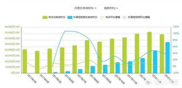 有消息称腾讯投资<a href='http://www.mcnjigou.com/?tags=4
' target='_blank'>快手</a>，或将持股30%至40%！短视频市场又将迎来“搅局者”么？  <a href='http://www.mcnjigou.com/?tags=4
' target='_blank'>快手</a> 第2张