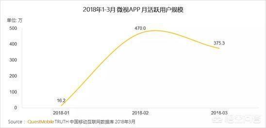 有消息称腾讯投资<a href='http://www.mcnjigou.com/?tags=4
' target='_blank'>快手</a>，或将持股30%至40%！短视频市场又将迎来“搅局者”么？  <a href='http://www.mcnjigou.com/?tags=4
' target='_blank'>快手</a> 第3张