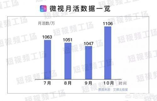 有消息称腾讯投资<a href='http://www.mcnjigou.com/?tags=4
' target='_blank'>快手</a>，或将持股30%至40%！短视频市场又将迎来“搅局者”么？  <a href='http://www.mcnjigou.com/?tags=4
' target='_blank'>快手</a> 第4张