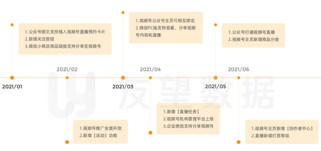 2021年微信视频号生态趋势调查报告  视频号 第2张