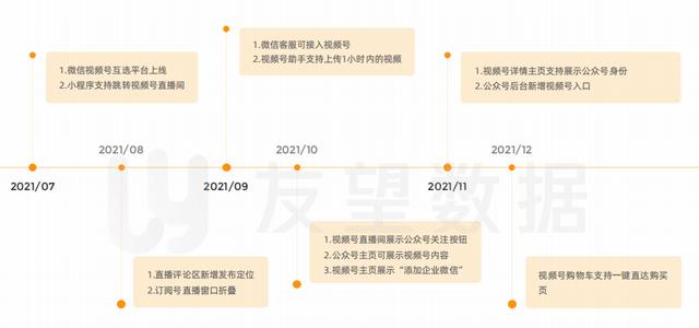 2021年微信视频号生态趋势调查报告  视频号 第3张