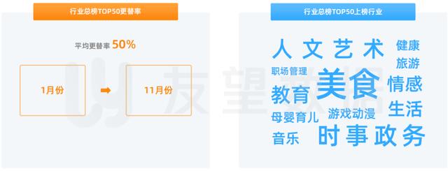 2021年微信视频号生态趋势调查报告  视频号 第9张