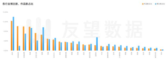 2021年微信视频号生态趋势调查报告  视频号 第10张