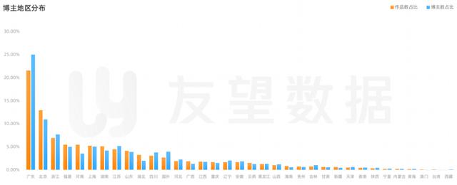 2021年微信视频号生态趋势调查报告  视频号 第11张