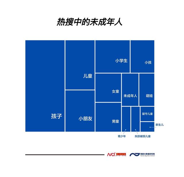 从微博热搜看“网络未保”：小红书连陷“低俗软色情”