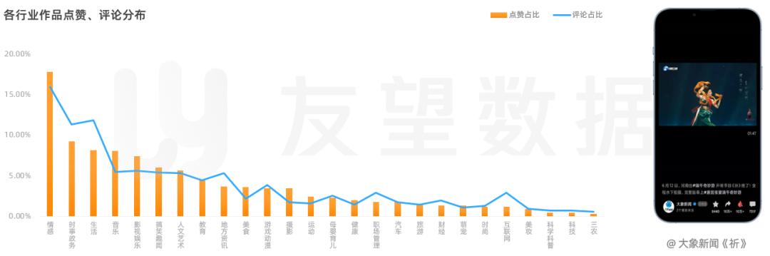 2021年微信视频号生态趋势调查报告  视频号 第12张