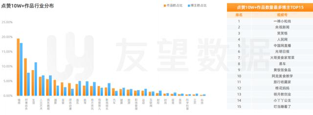 2021年微信视频号生态趋势调查报告  视频号 第13张