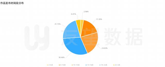 2021年微信视频号生态趋势调查报告  视频号 第15张