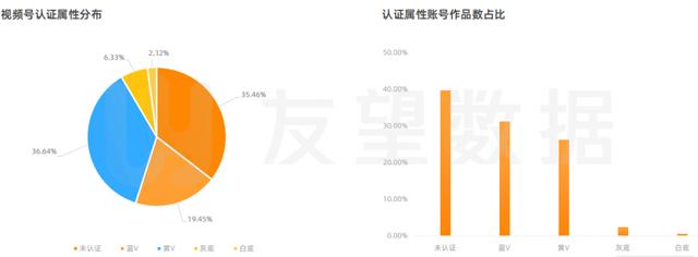 2021年微信视频号生态趋势调查报告  视频号 第16张